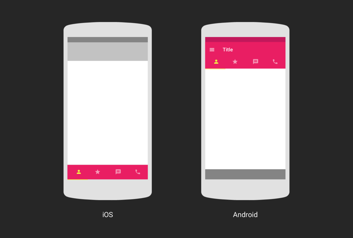 iOS и Android имеют разные принципы построение дизайна