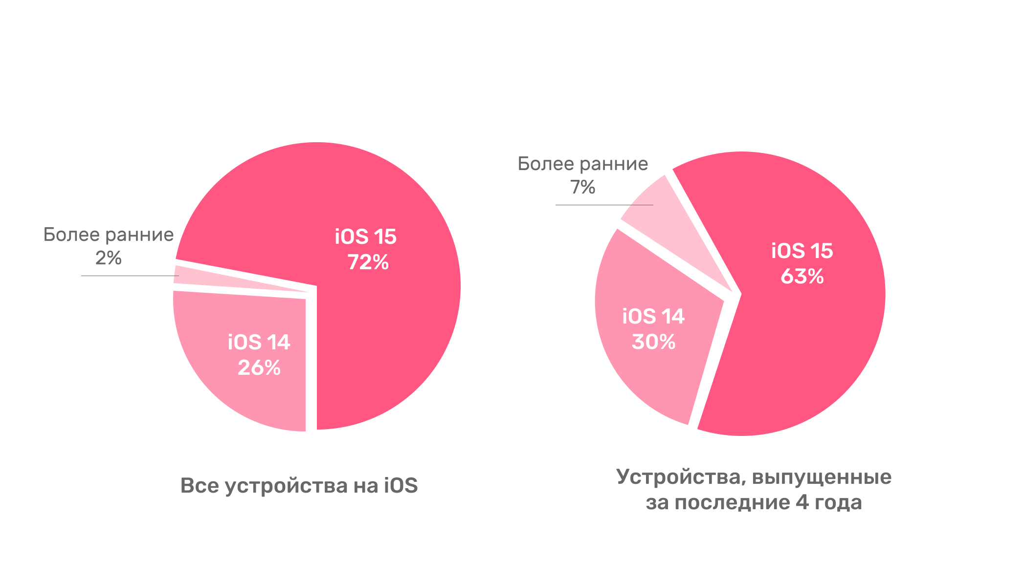 Разработка мобильных приложений для iOS . Блог разработчика